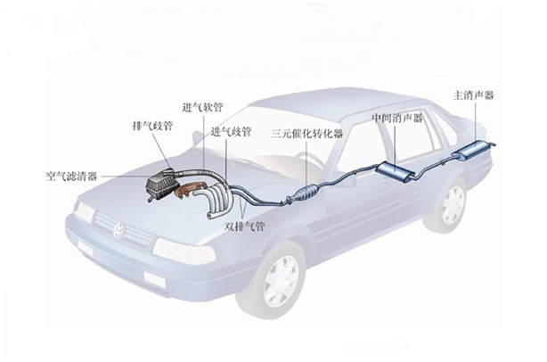 原來(lái)汽車排氣系統(tǒng)對(duì)不銹鋼管要求這么高啊！