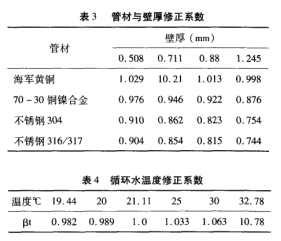 管材與壁厚、循環(huán)水溫度修正系數(shù).png