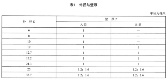食品設(shè)備不銹鋼盤管技術(shù)標準.png