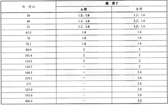 食品設(shè)備不銹鋼盤管技術(shù)標準.png