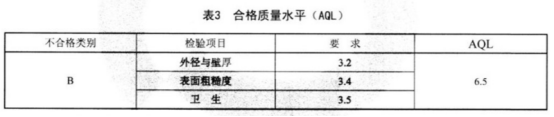 食品設(shè)備不銹鋼盤管技術(shù)標準.png