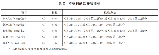 食品級(jí)不銹鋼管必須是拋光管嗎？.png