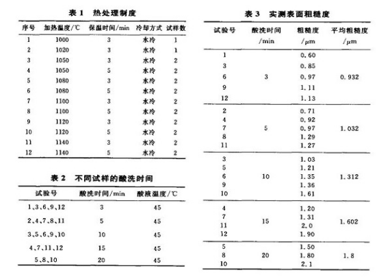 不銹鋼精密管表面粗糙度受什么影響？.png