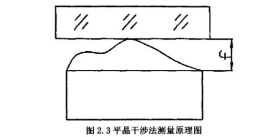 如何檢測薄壁不銹鋼管直線度？.png