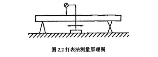 如何檢測薄壁不銹鋼管直線度？.png