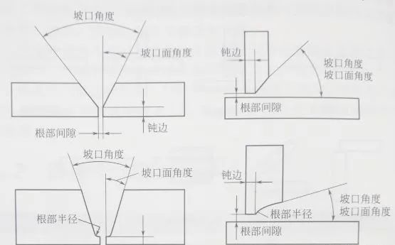 焊接厚壁不銹鋼管的接頭為什么要切坡口？.png